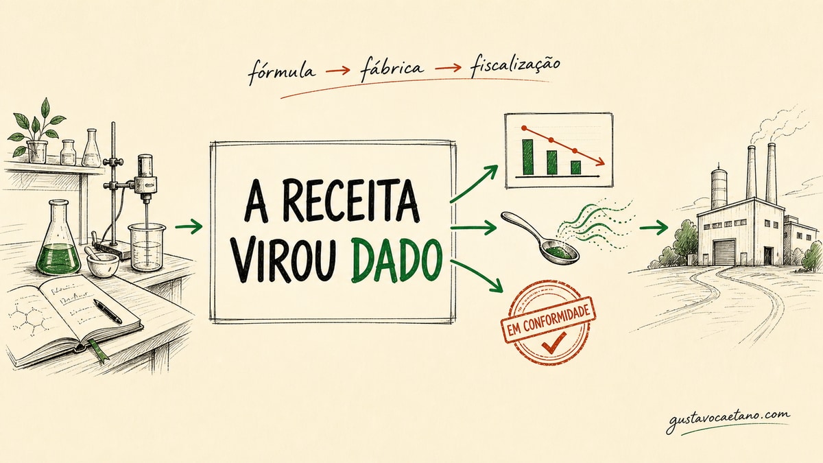 Capa estilo caderno Moleskine com uma receita se transformando em um mapa de custo, sabor e regras