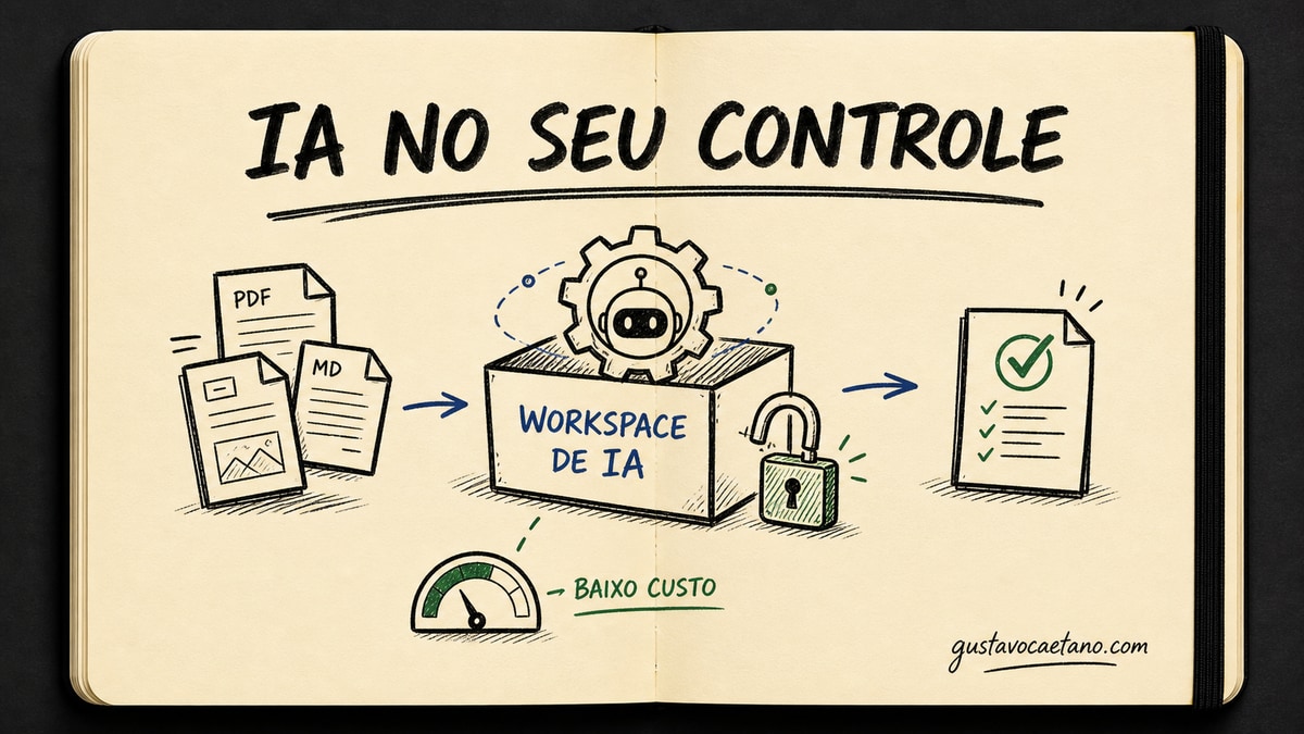 Capa estilo caderno Moleskine com documentos entrando em uma bancada de IA privada e uma tarefa concluída saindo