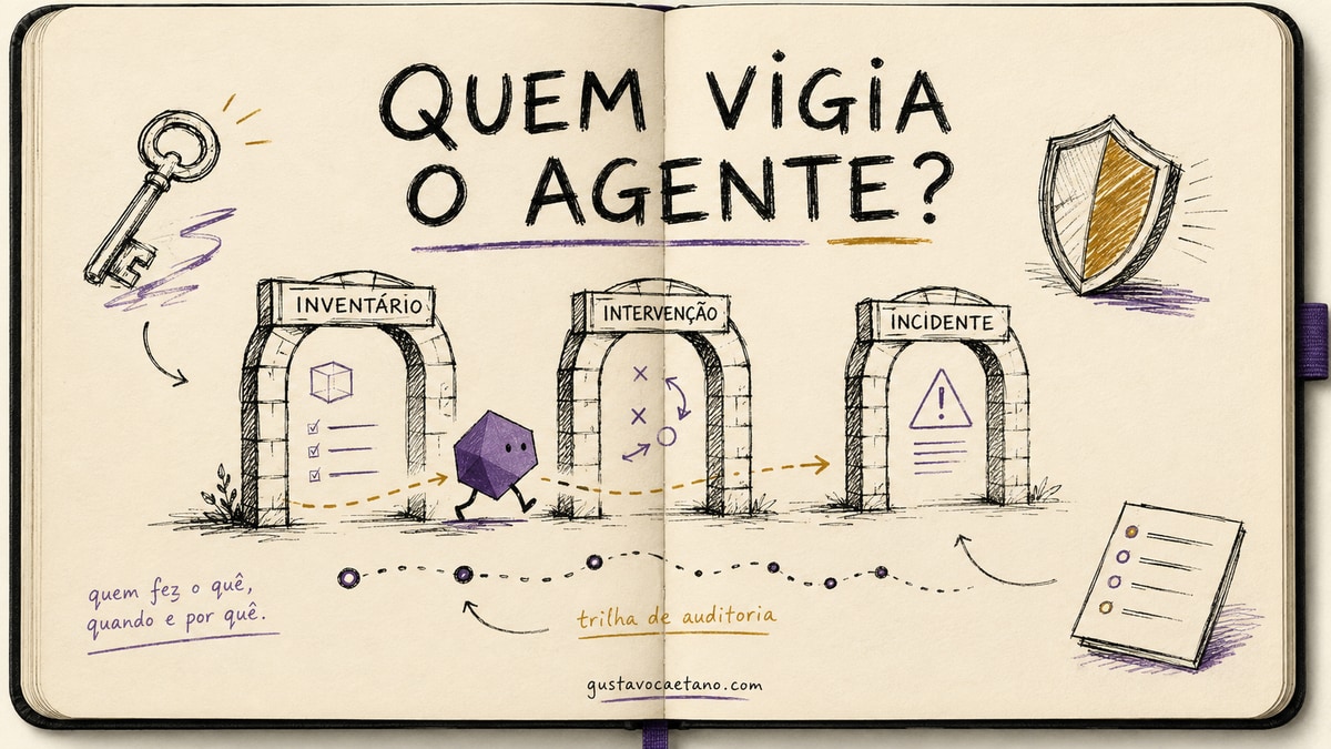 Capa estilo caderno com um agente de IA atravessando três portões de segurança: inventário, teste e contenção