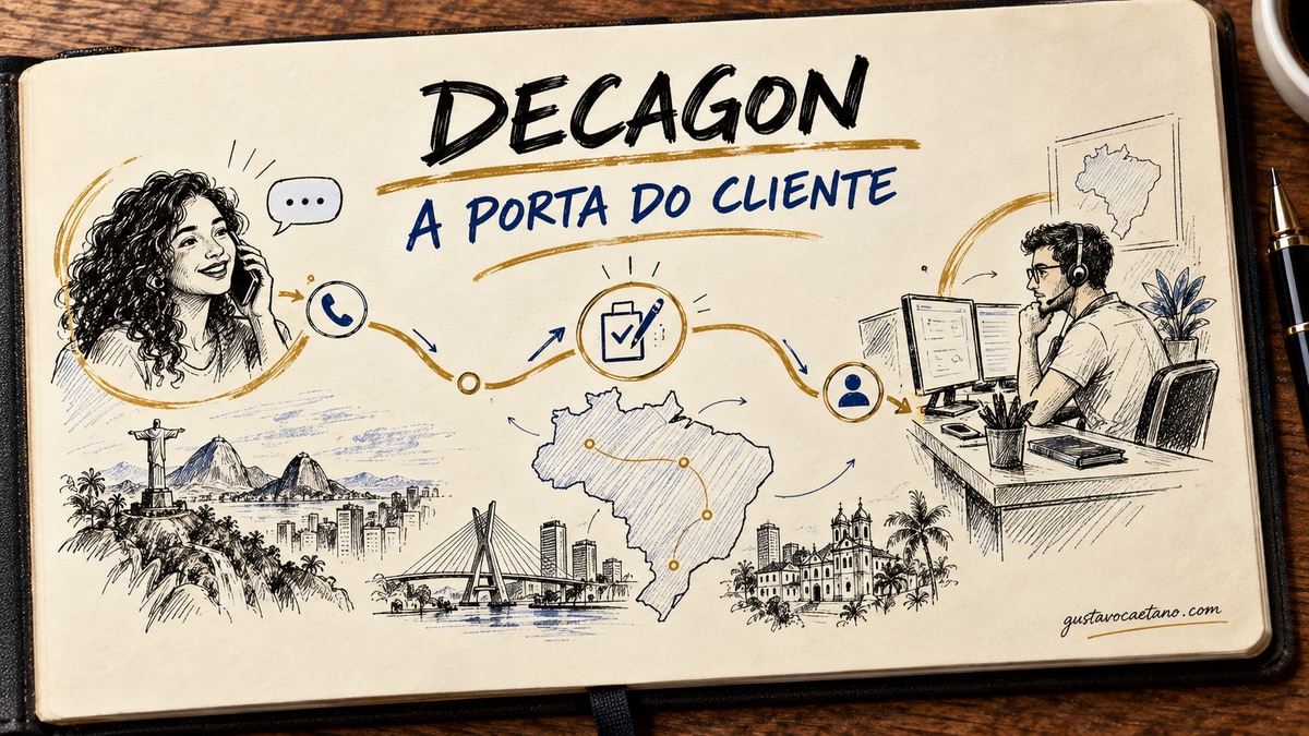 Caderno com ligação de cliente, mapa do Brasil e posto de revisão para agentes de IA